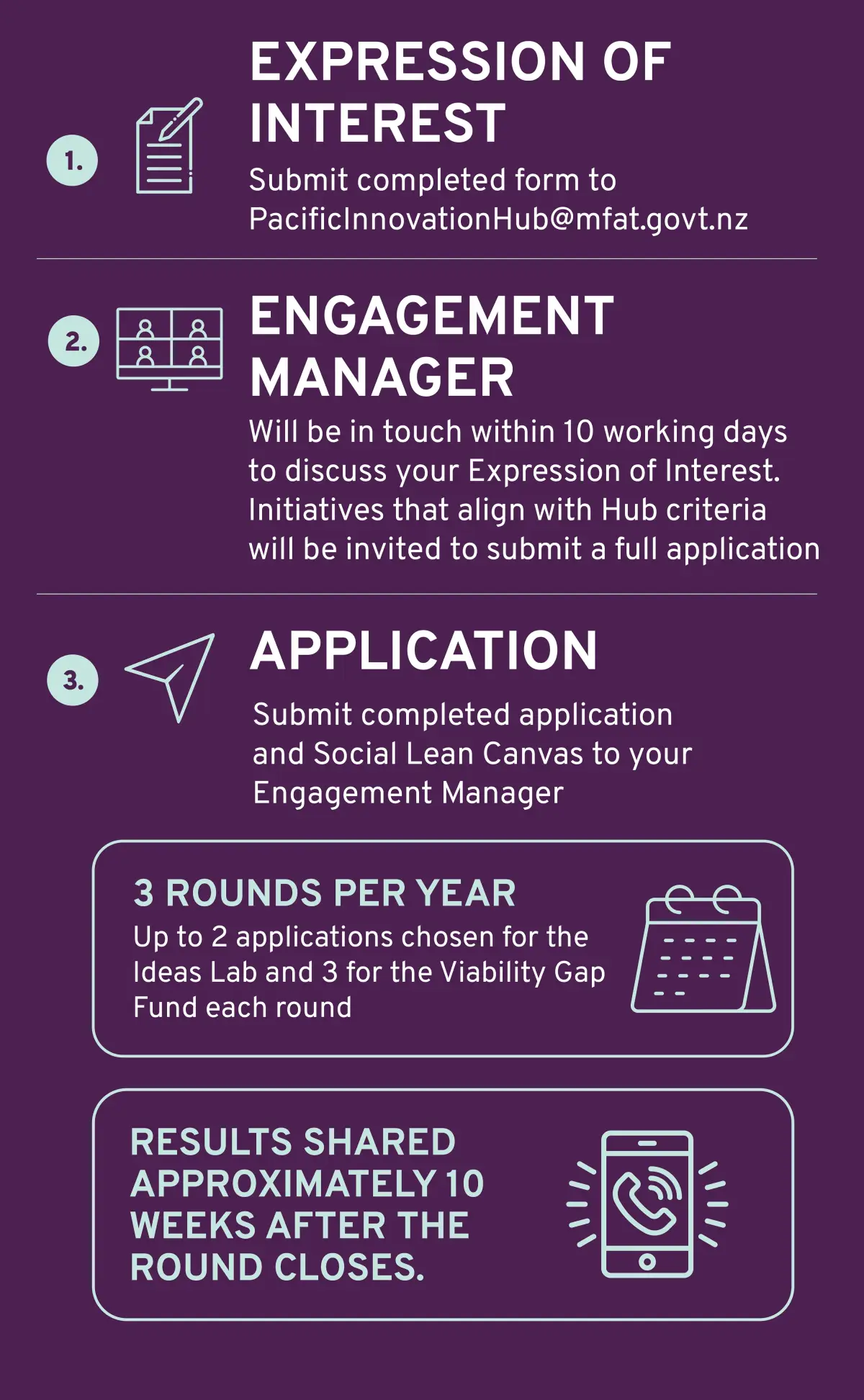 Steps to apply. 