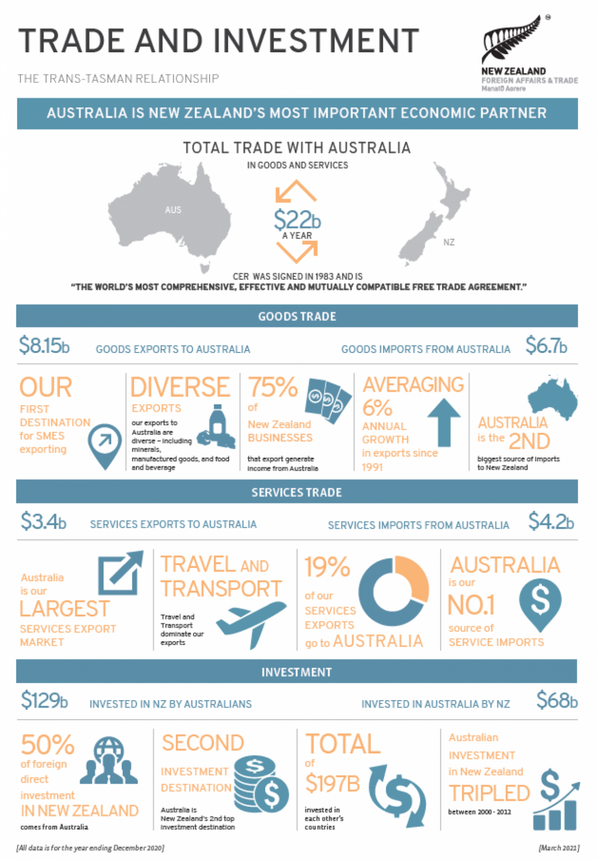 Australia New Zealand Ministry of Foreign Affairs and Trade