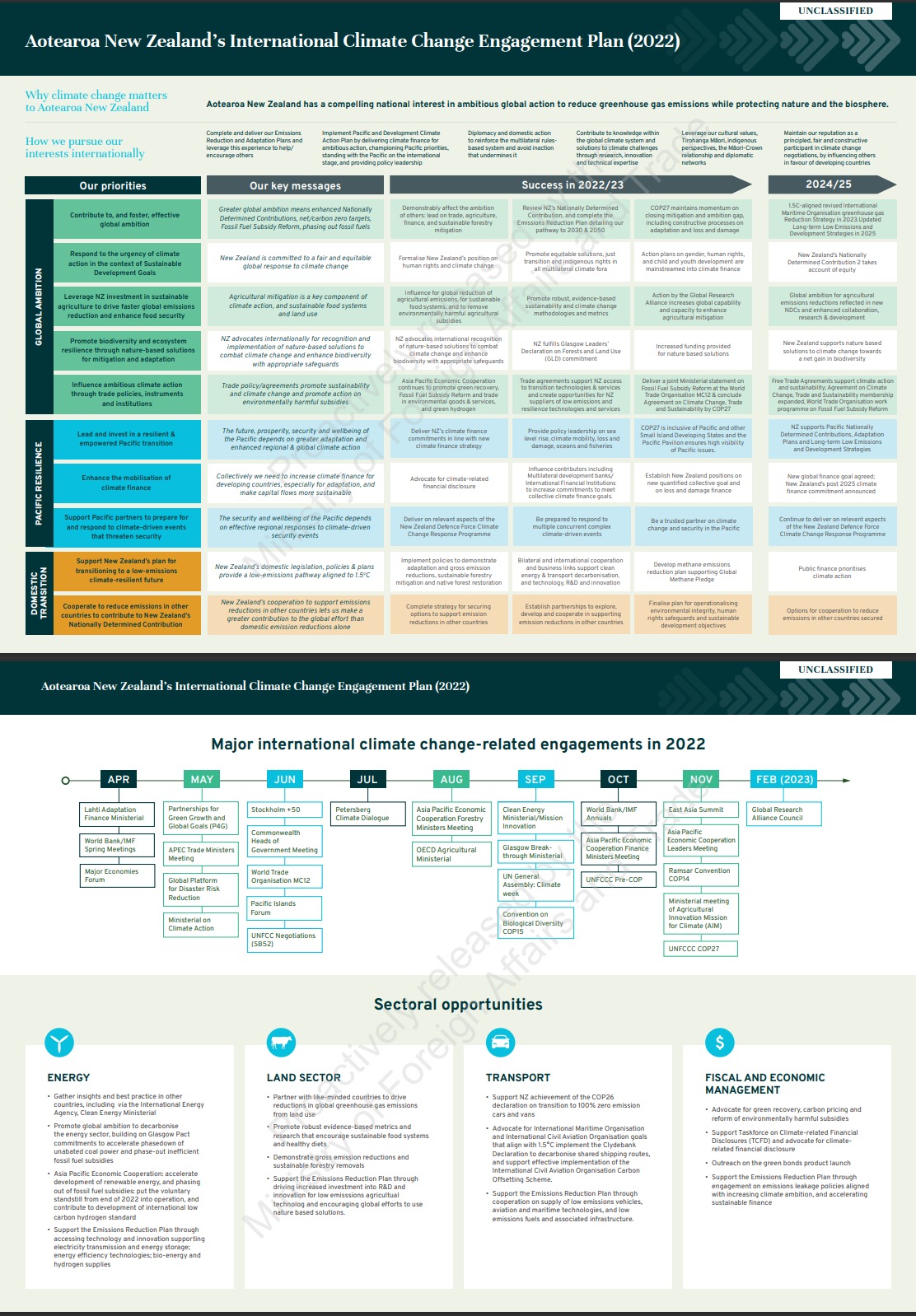 Aotearoa New Zealand’s International Climate Change Engagement Plan. In PDF format at the bottom of this page..