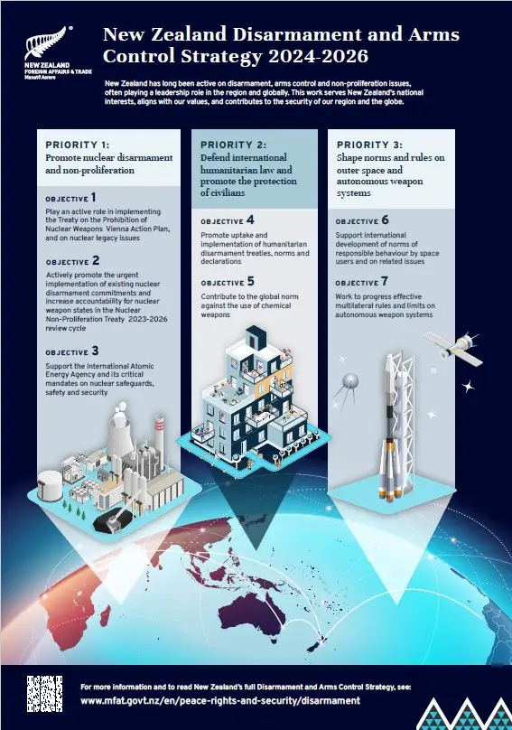 Disarmament strategy infographic.