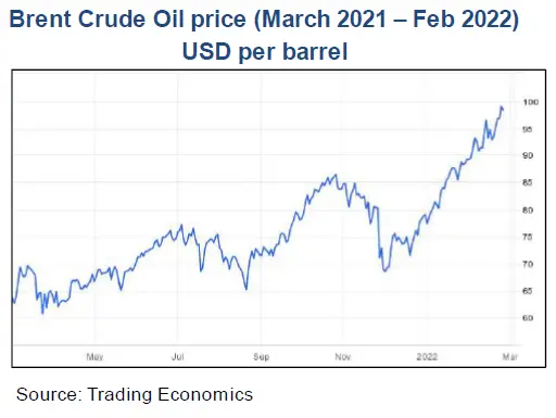 Brent Crude oil price.