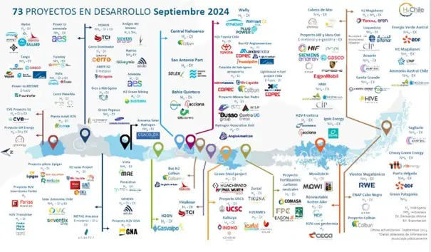 Project development pipeline. 