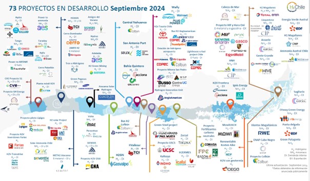 Project development pipeline.