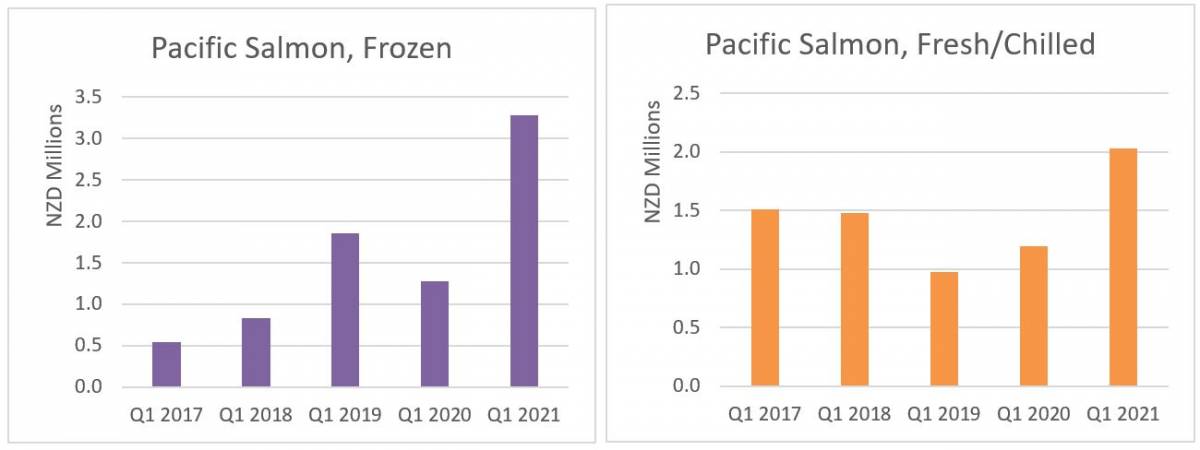 Salmon graph. 
