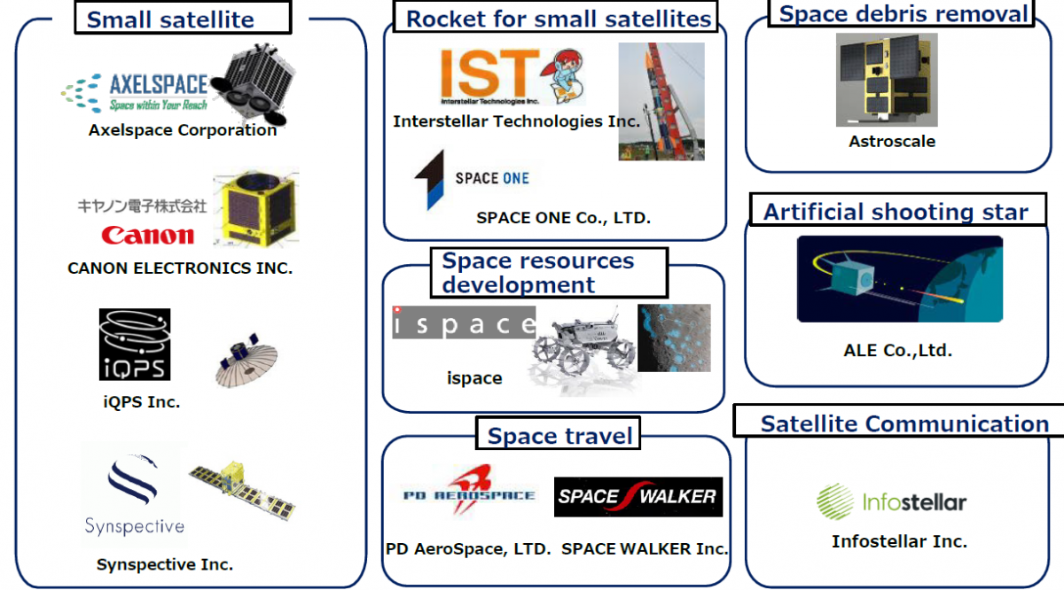New space companies.