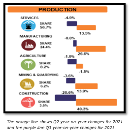 Production percentages. 