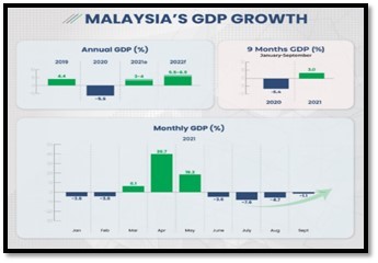 GDP growth . 