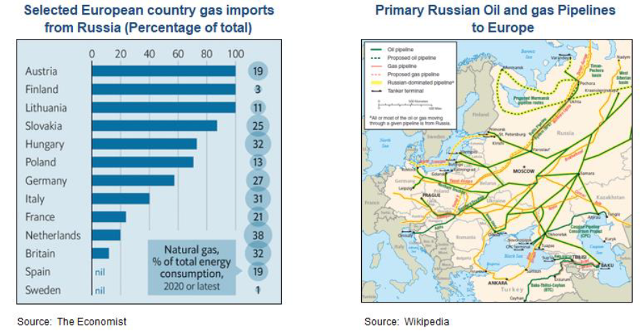 Primary Russian Oil and gas pipelines. 