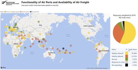 Availability of air freight. 