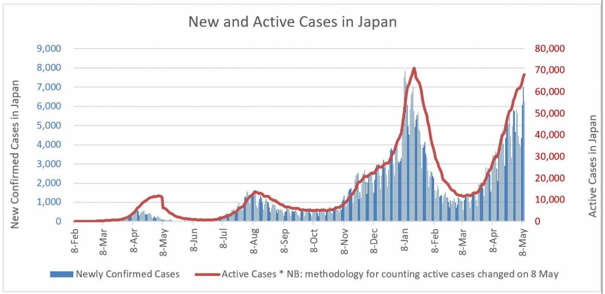 Japan Covid cases. 