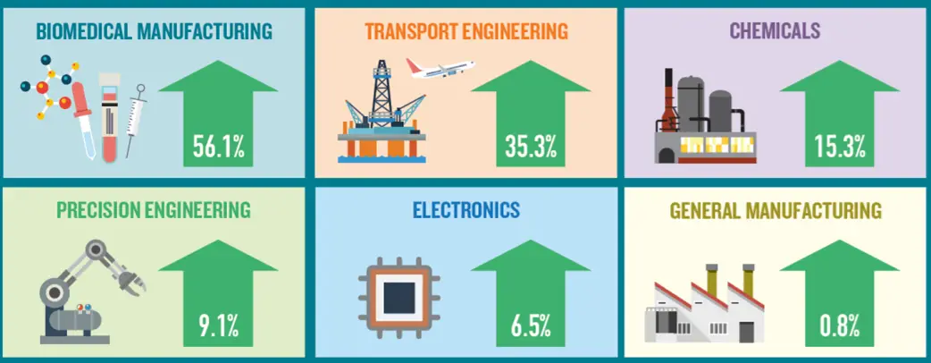 Singapore manufacturing. 