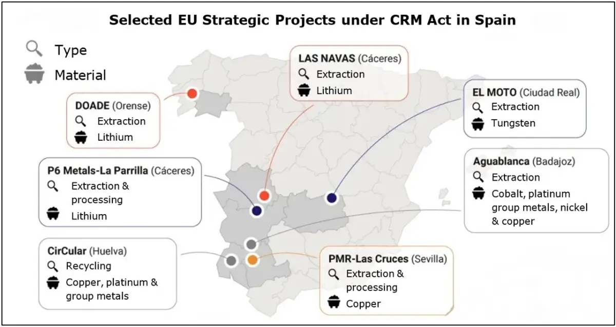 Selected EU Strategic Projects under CRM Act in Spain. 