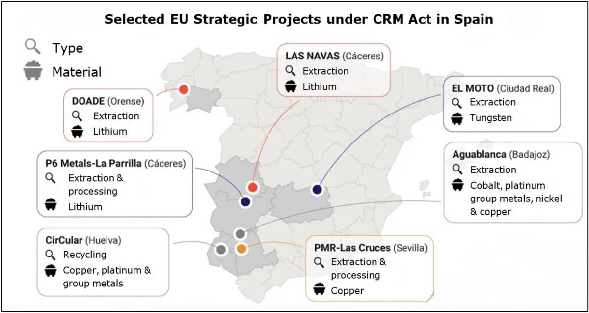 Selected EU Strategic Projects under CRM Act in Spain.