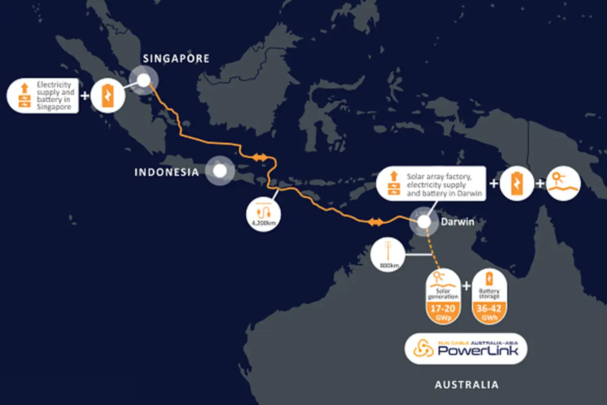A map showing the proposed cable connection from Australia to Singapore via Indonesia. 