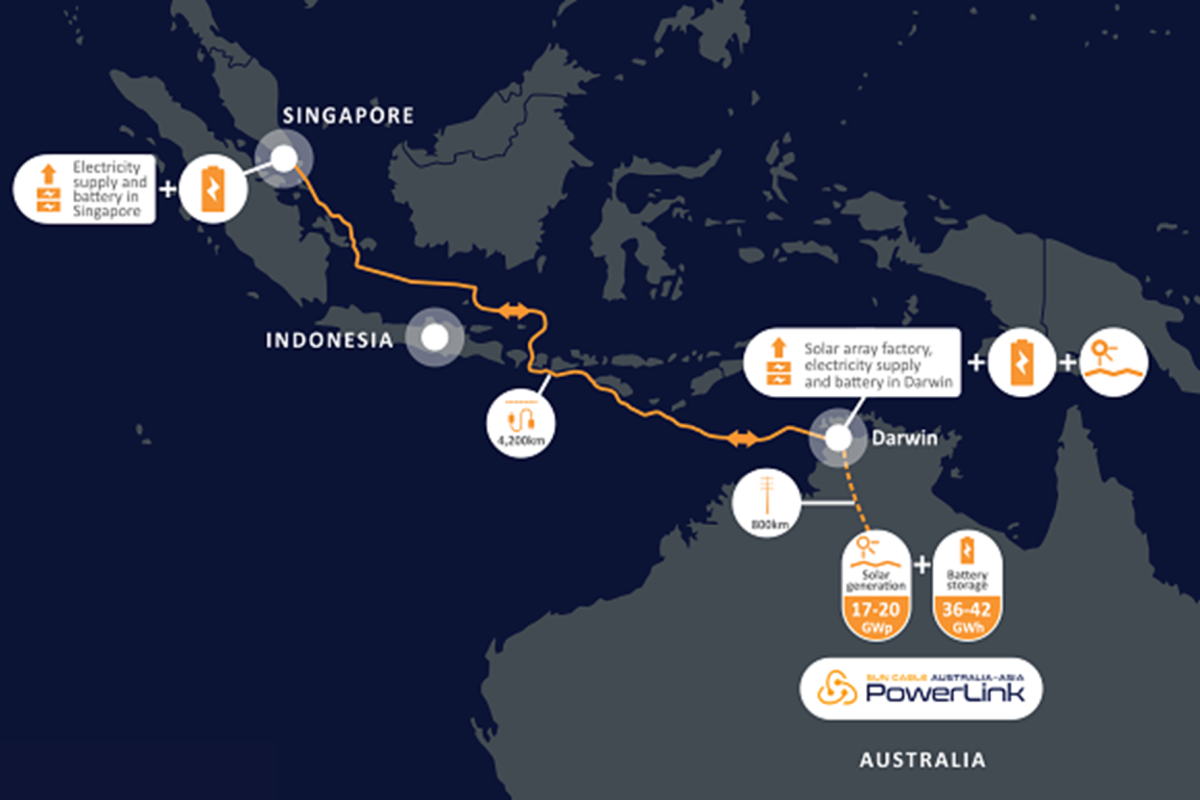 A map showing the proposed cable connection from Australia to Singapore via Indonesia.