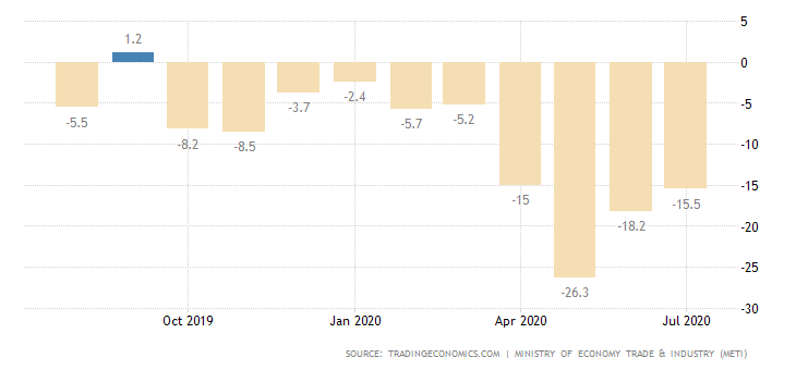 Japan industrial production.