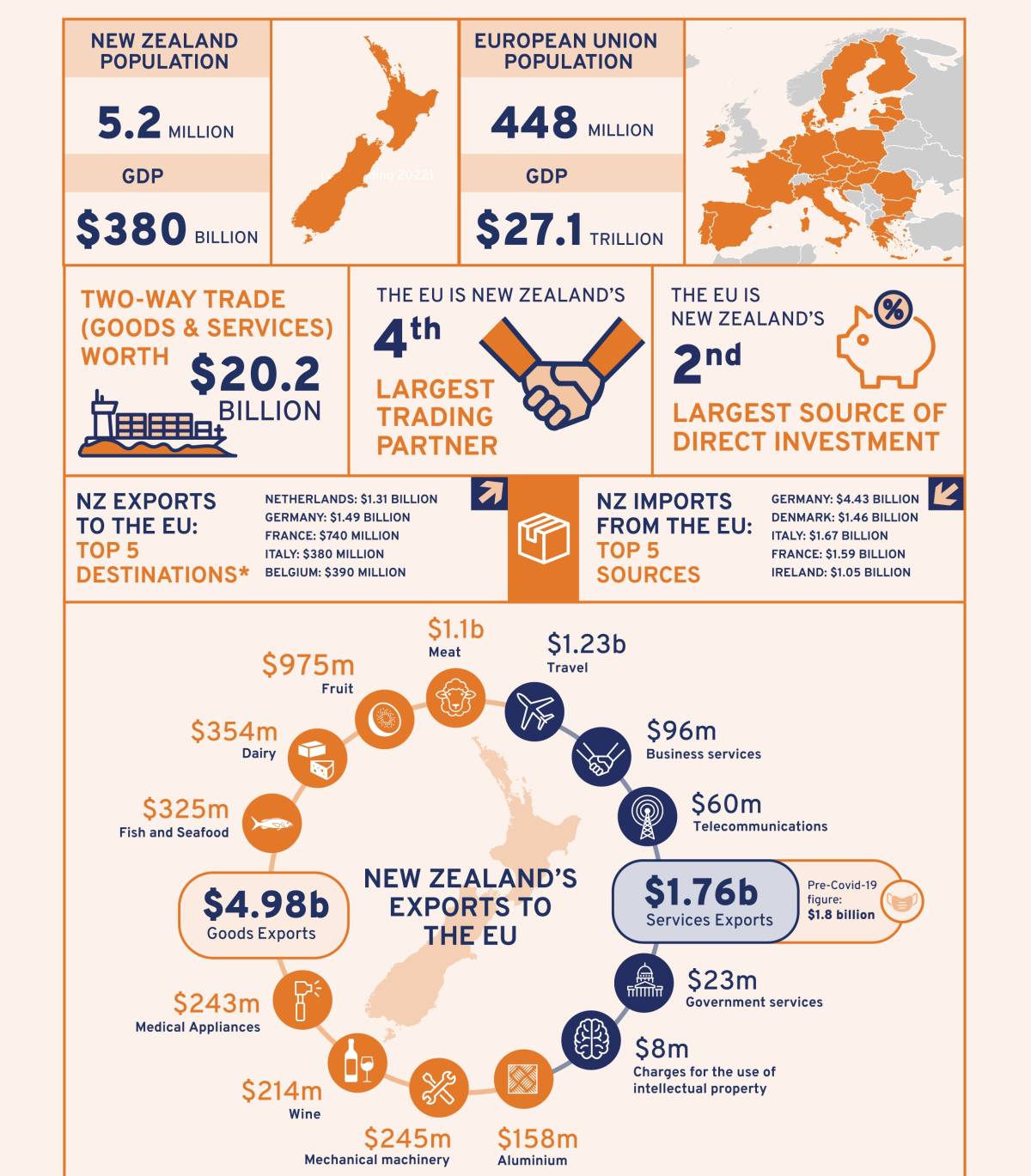 Infographic. 