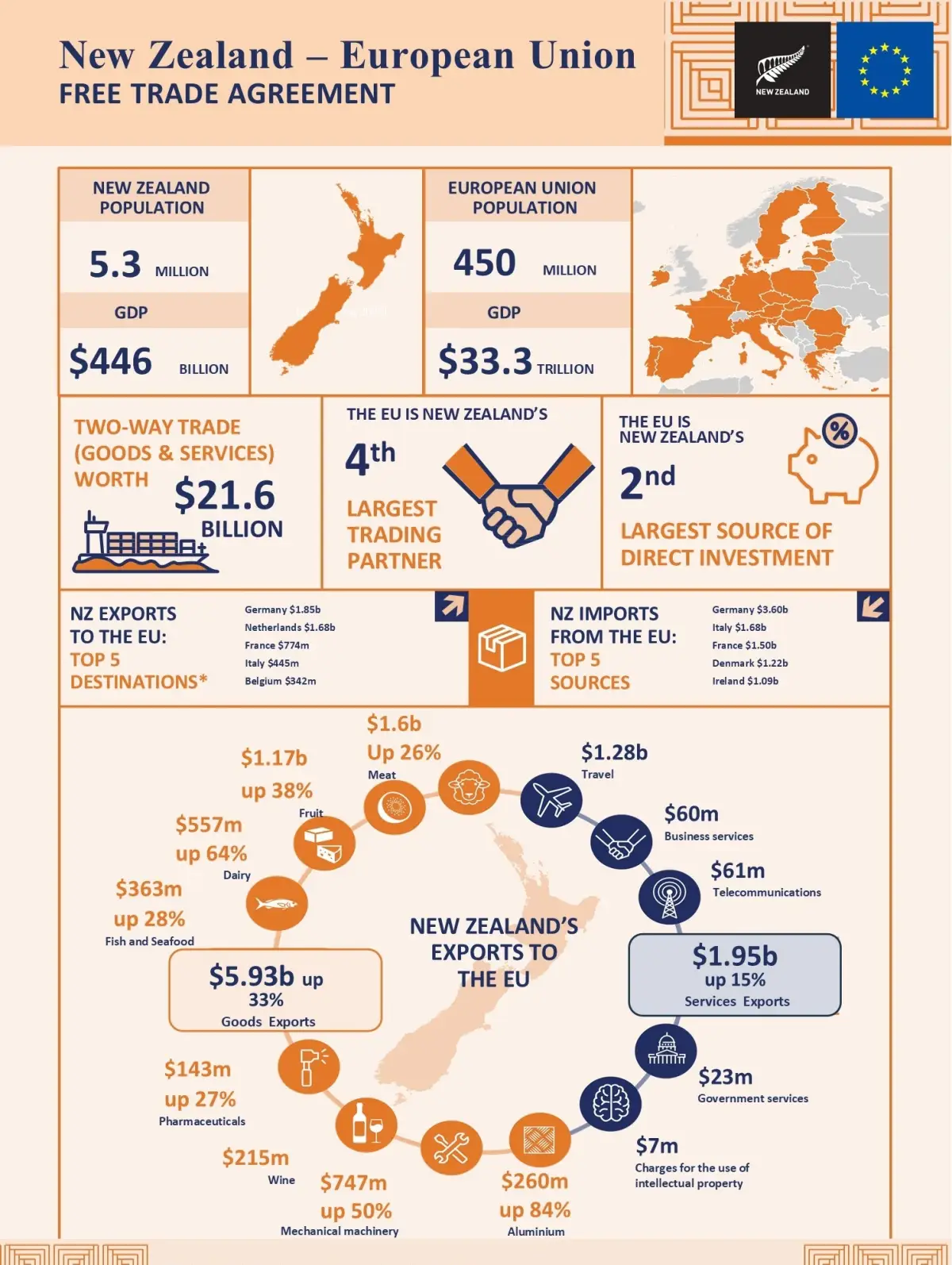 Infographic. 