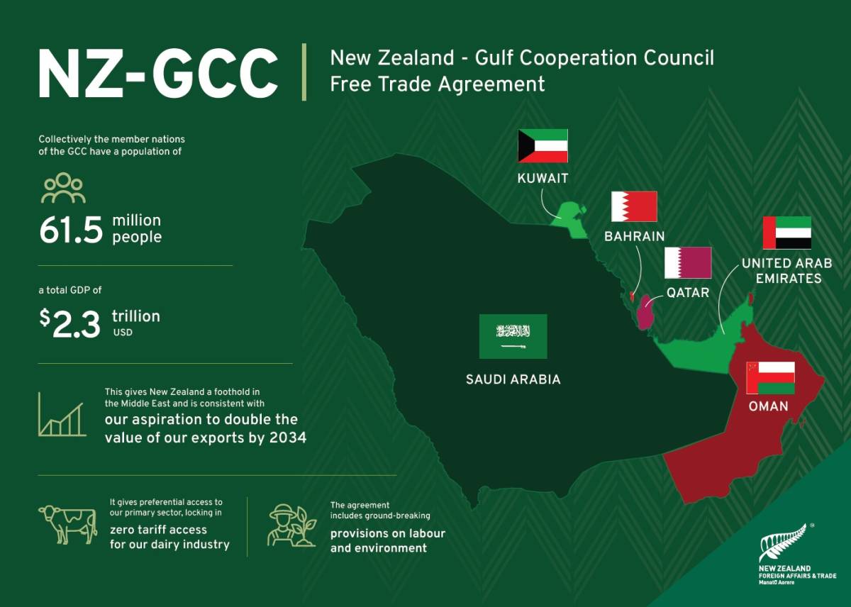 Statistics about GCC countries. 