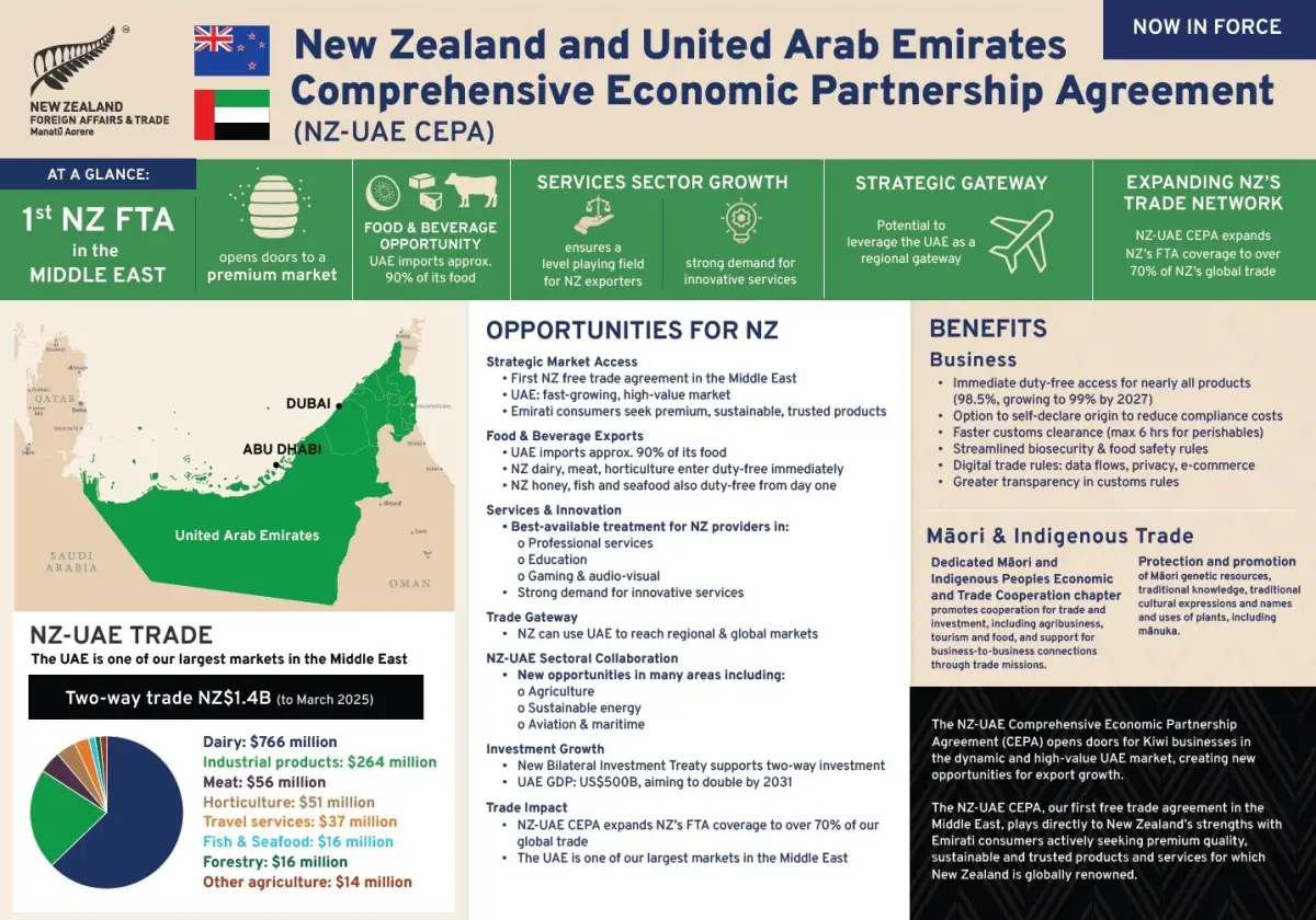Infographic. 