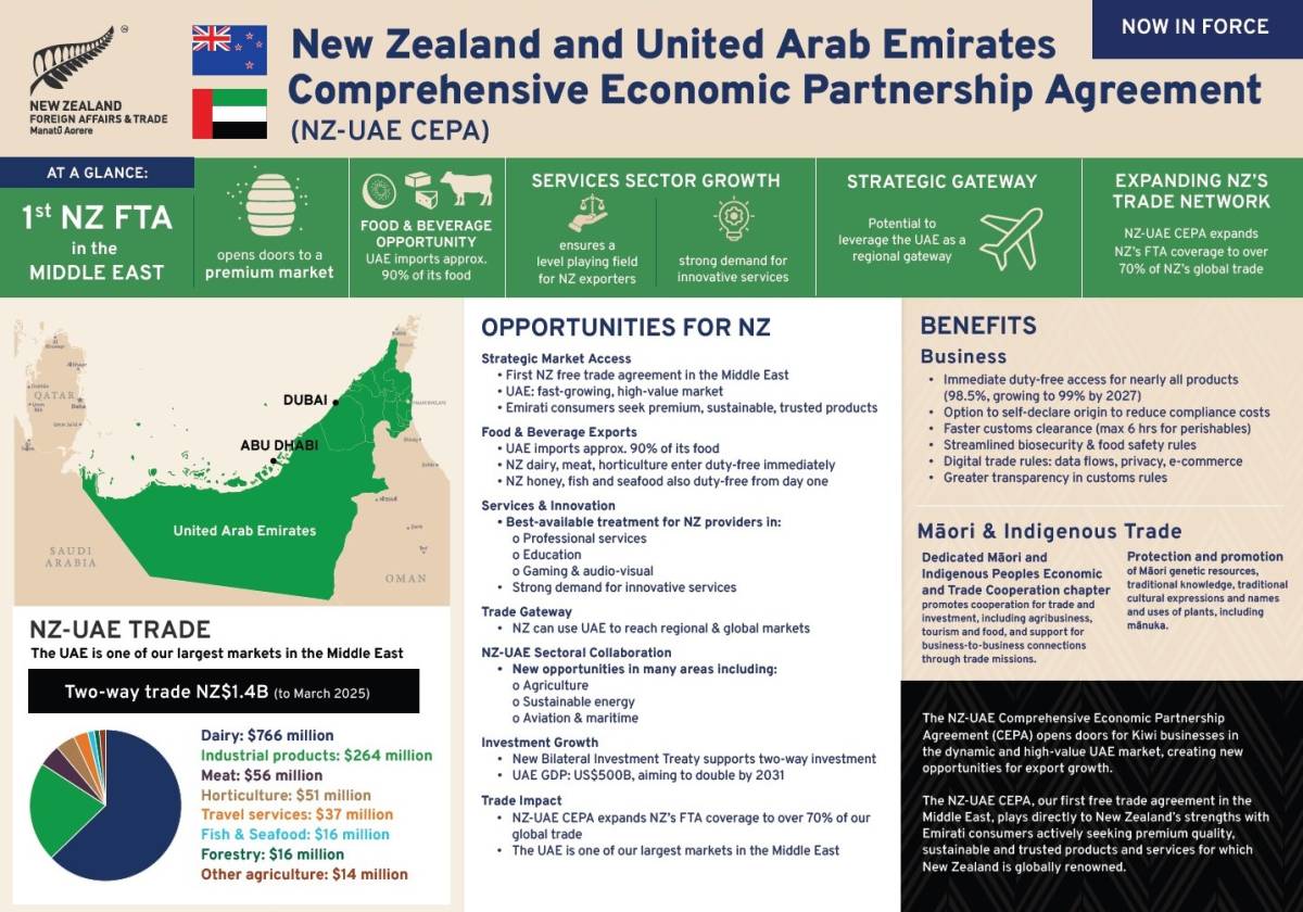 Infographic. 