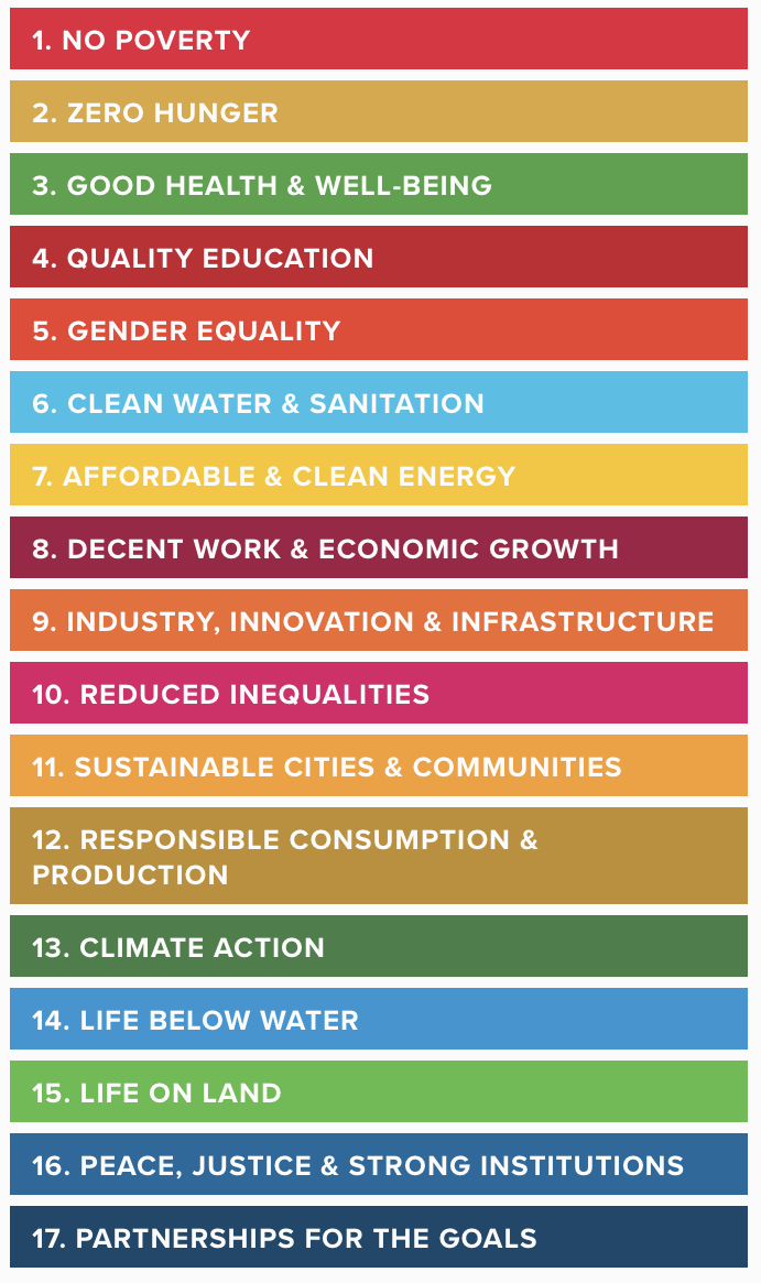 17 sustainable development goals. 